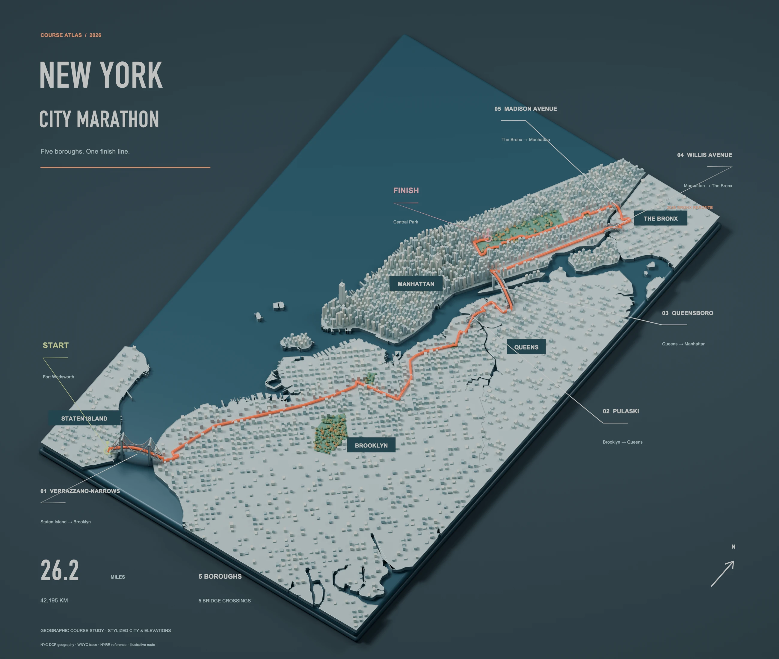 Three-dimensional NYC Marathon course from Staten Island to Central Park